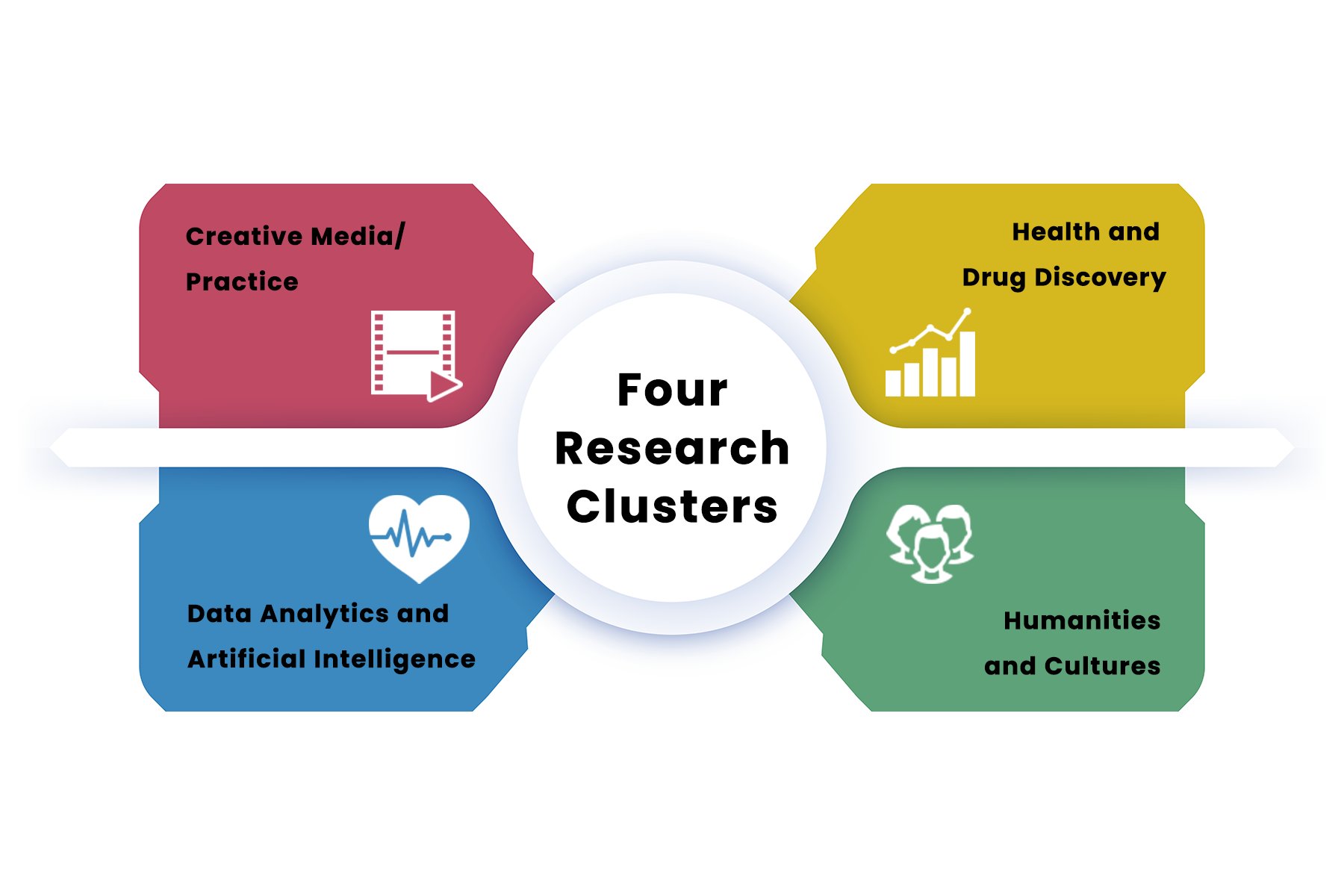 Research Projects