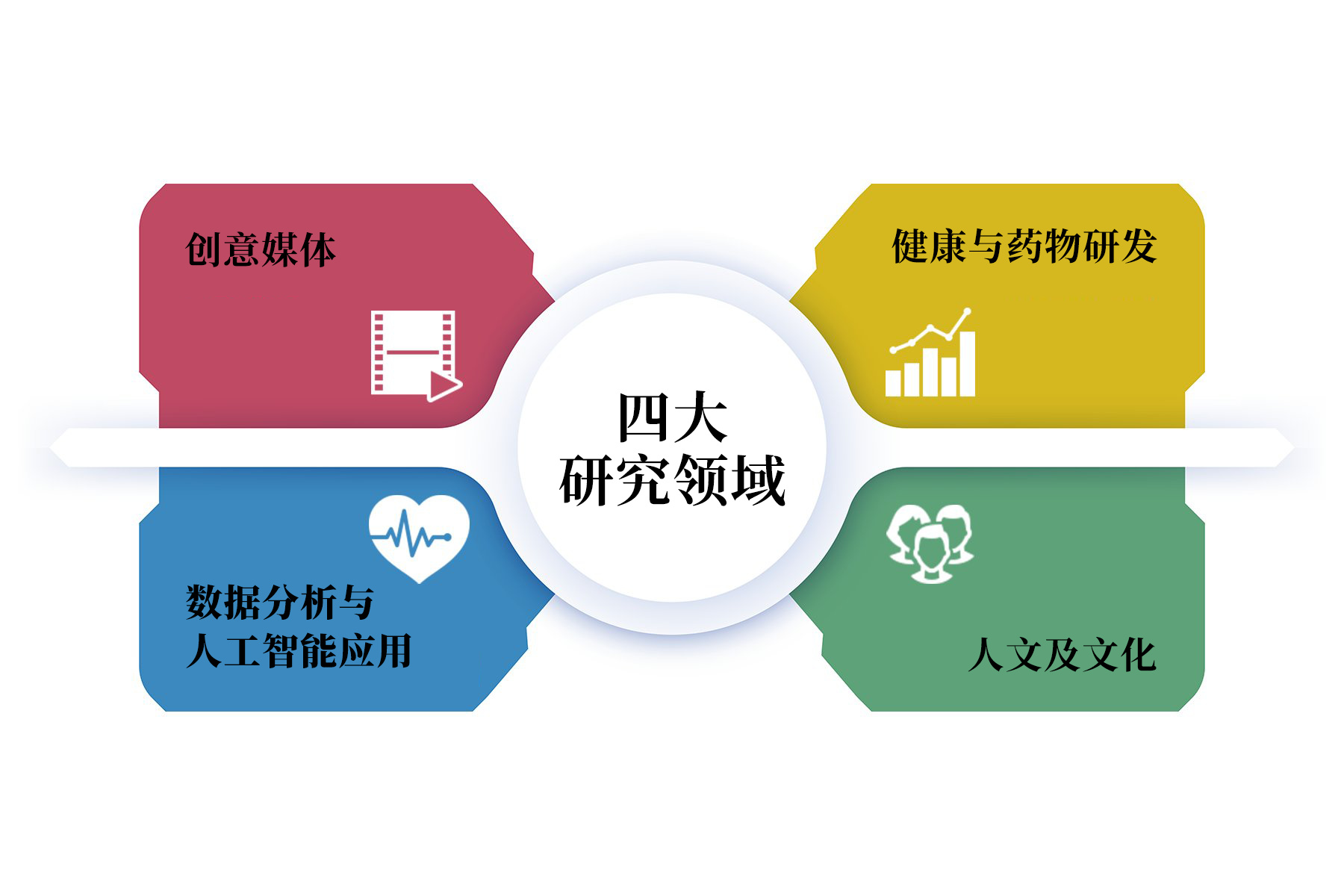 研究项目