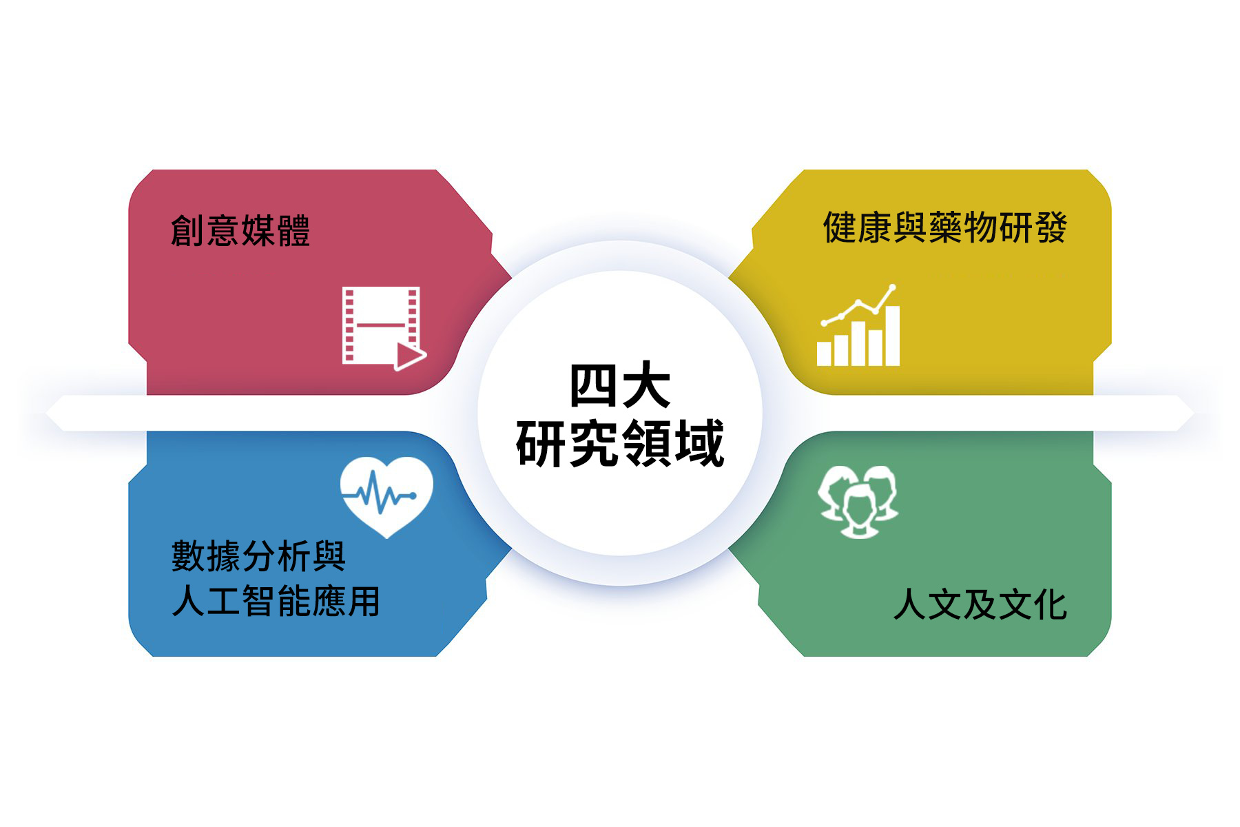 研究項目